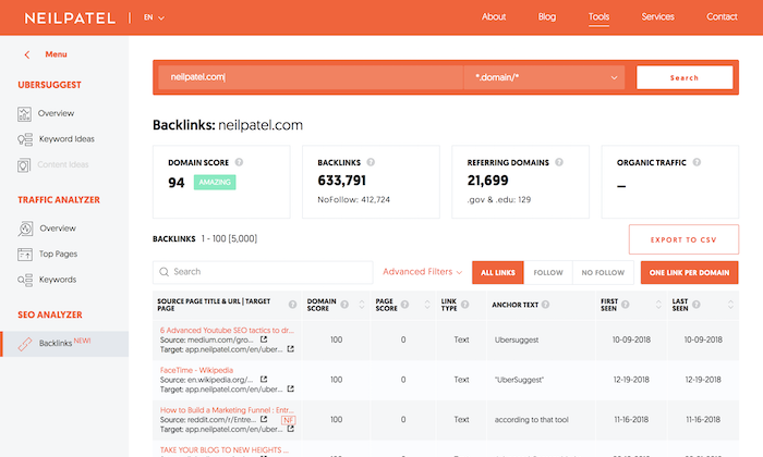 backlink analysis tool free